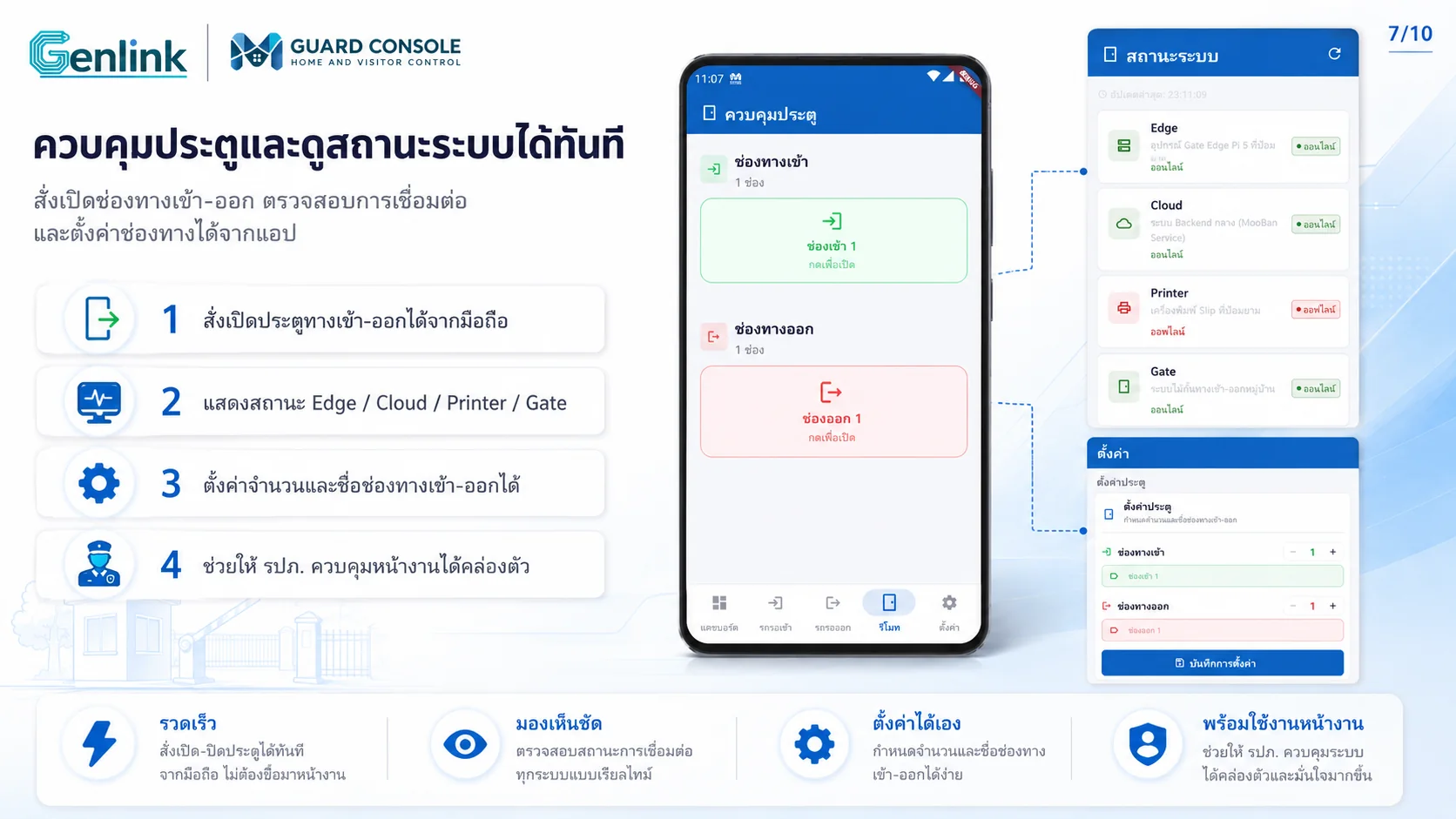 ควบคุมประตู
